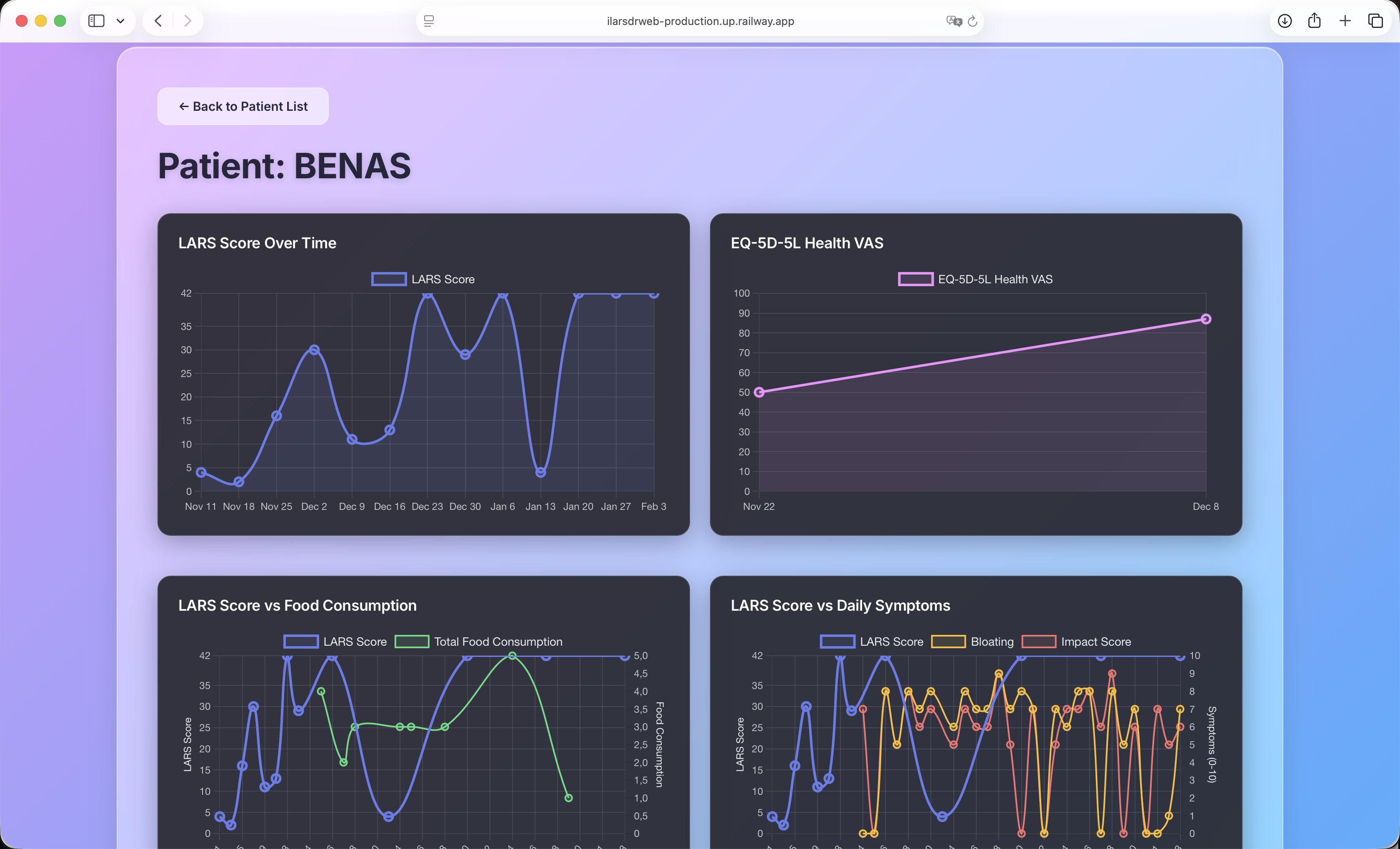 Doctor dashboard with single patient view